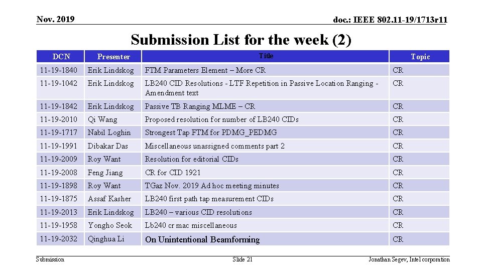 Nov. 2019 doc. : IEEE 802. 11 -19/1713 r 11 Submission List for the