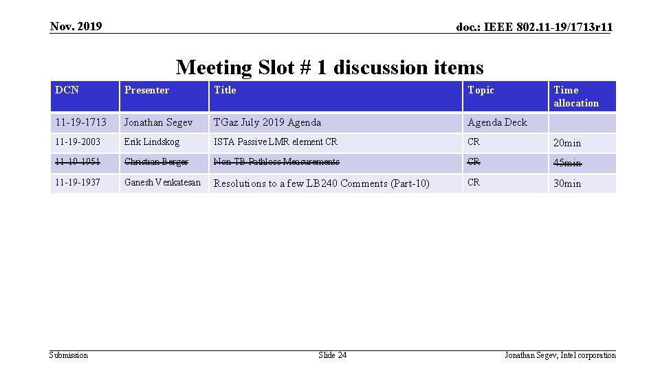 Nov. 2019 doc. : IEEE 802. 11 -19/1713 r 11 Meeting Slot # 1