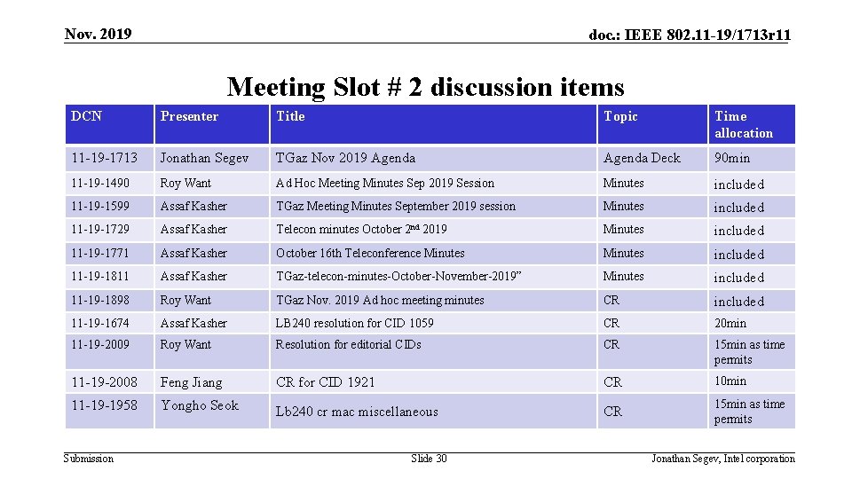 Nov. 2019 doc. : IEEE 802. 11 -19/1713 r 11 Meeting Slot # 2