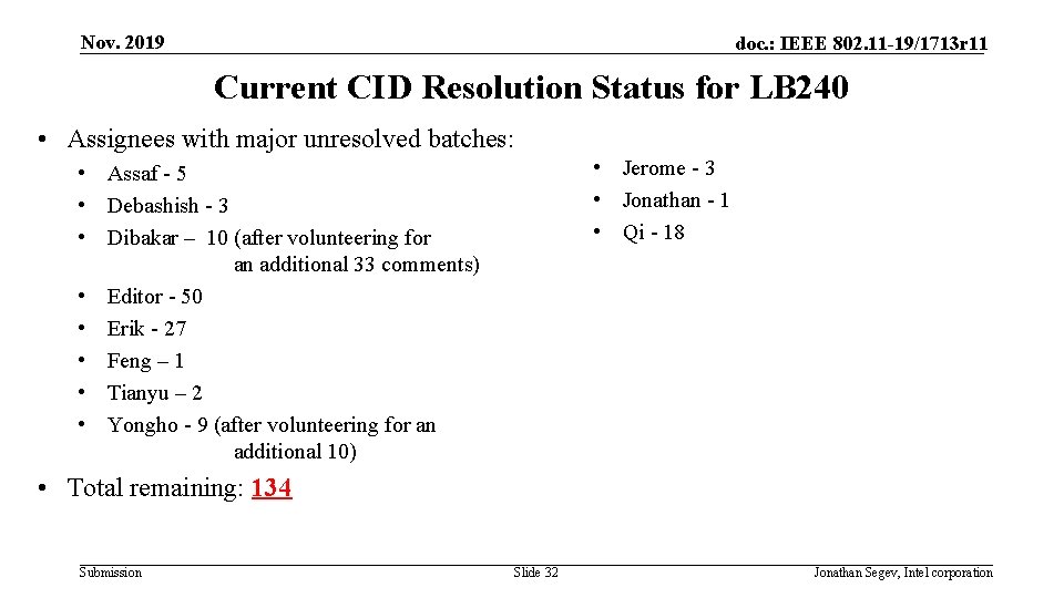 Nov. 2019 doc. : IEEE 802. 11 -19/1713 r 11 Current CID Resolution Status