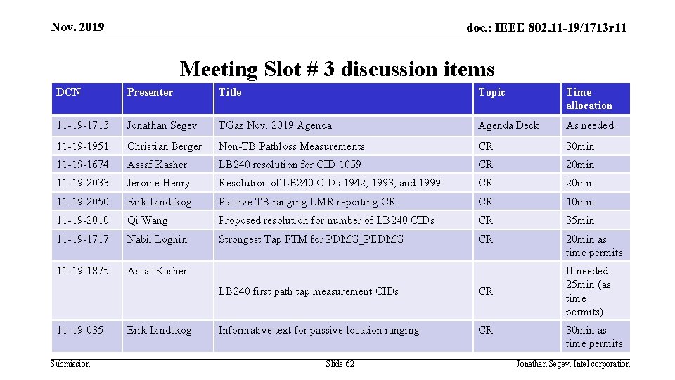 Nov. 2019 doc. : IEEE 802. 11 -19/1713 r 11 Meeting Slot # 3