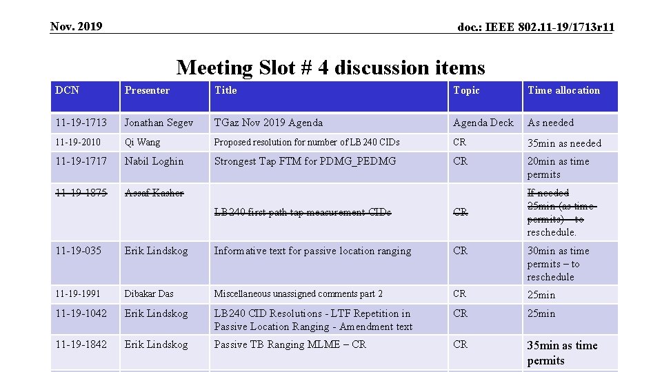 Nov. 2019 doc. : IEEE 802. 11 -19/1713 r 11 Meeting Slot # 4