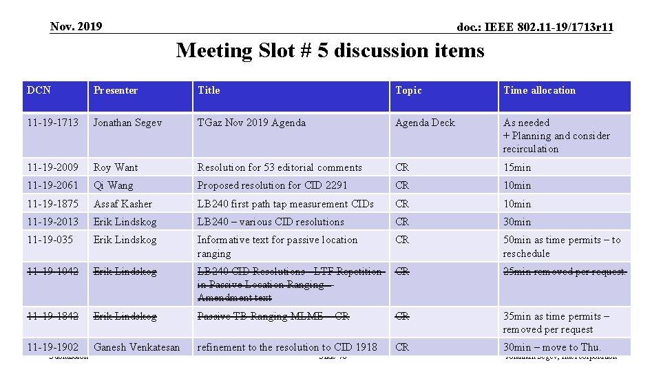 Nov. 2019 doc. : IEEE 802. 11 -19/1713 r 11 Meeting Slot # 5