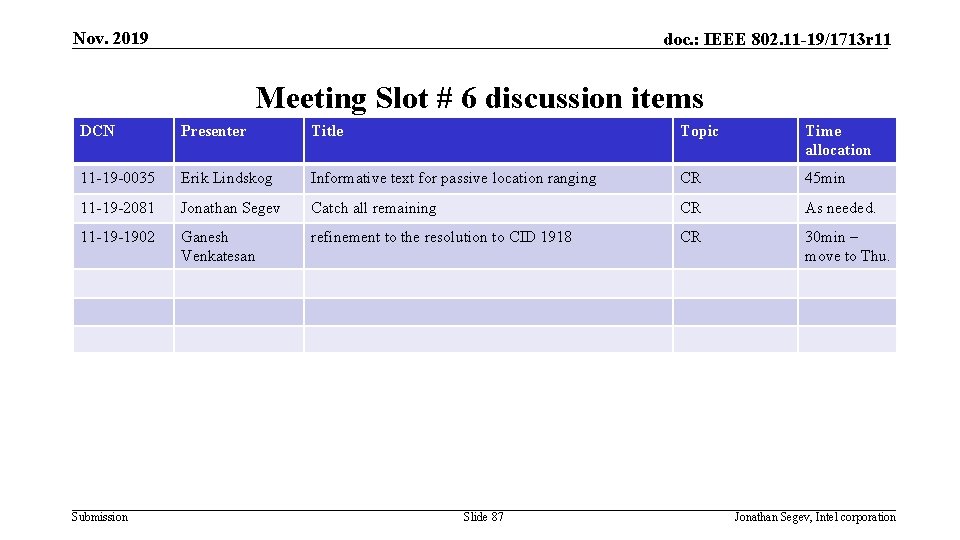 Nov. 2019 doc. : IEEE 802. 11 -19/1713 r 11 Meeting Slot # 6