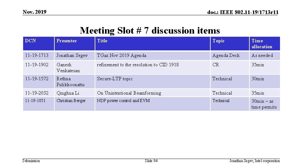 Nov. 2019 doc. : IEEE 802. 11 -19/1713 r 11 Meeting Slot # 7 Nov. 2019 doc. : IEEE 802. 11 -19/1713 r 11 Meeting Slot # 7