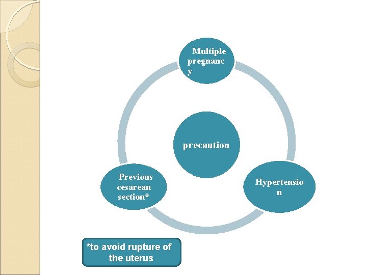 Multiple pregnanc y precaution Previous cesarean section* *to avoid rupture of the uterus Hypertensio