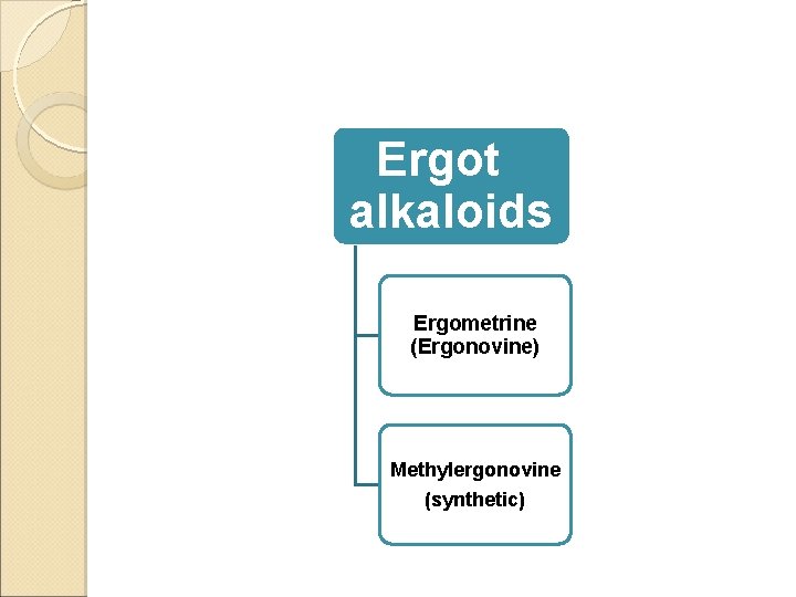 Ergot alkaloids Ergometrine (Ergonovine) Methylergonovine (synthetic) 
