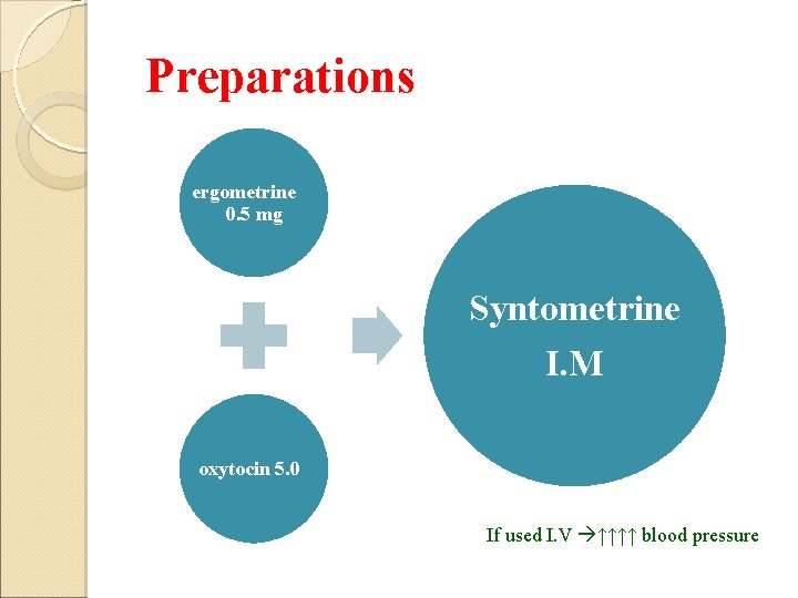 Preparations ergometrine 0. 5 mg Syntometrine I. M oxytocin 5. 0 If used I.