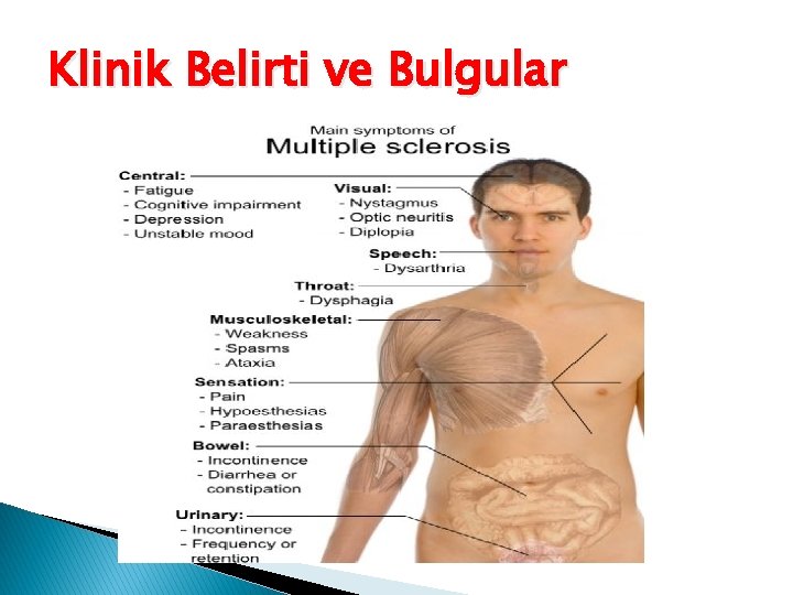 Klinik Belirti ve Bulgular 