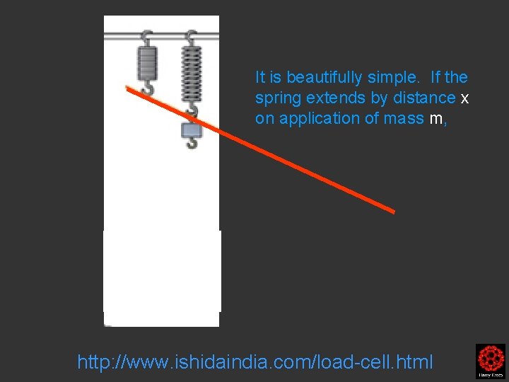 It is beautifully simple. If the spring extends by distance x on application of