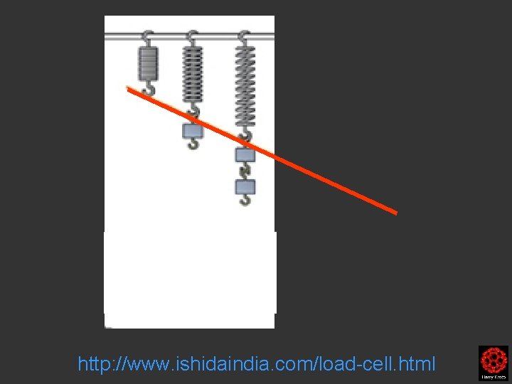 http: //www. ishidaindia. com/load-cell. html 