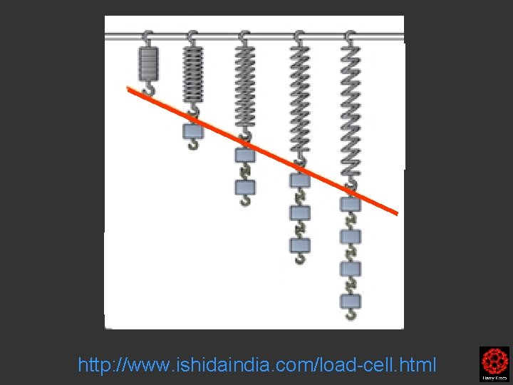 http: //www. ishidaindia. com/load-cell. html 