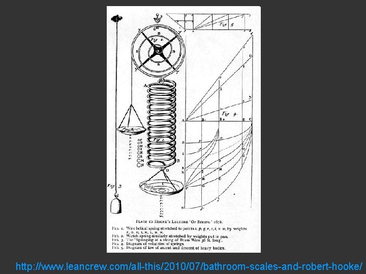 http: //www. leancrew. com/all-this/2010/07/bathroom-scales-and-robert-hooke/ 