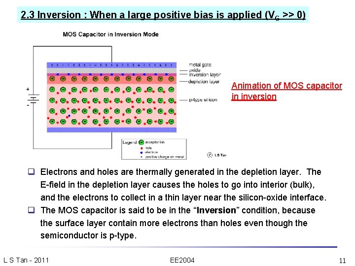 2. 3 Inversion : When a large positive bias is applied (VG >> 0)