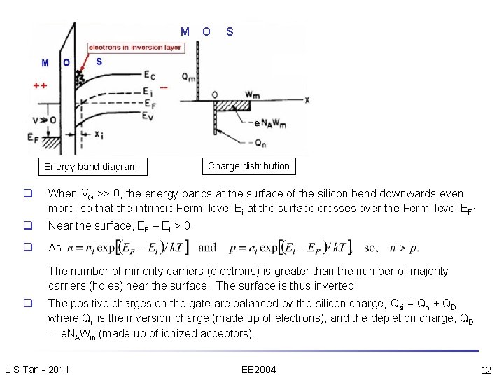 M Energy band diagram O S Charge distribution q When VG >> 0, the