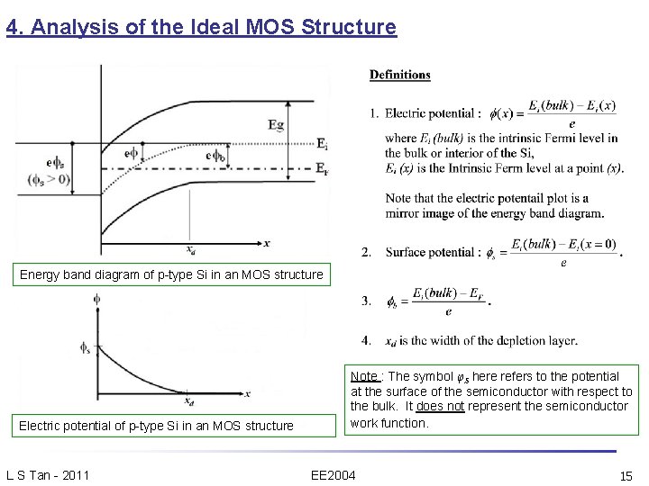 4. Analysis of the Ideal MOS Structure Energy band diagram of p-type Si in