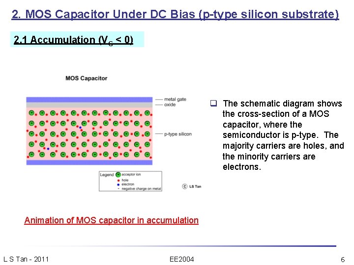 2. MOS Capacitor Under DC Bias (p-type silicon substrate) 2. 1 Accumulation (VG <