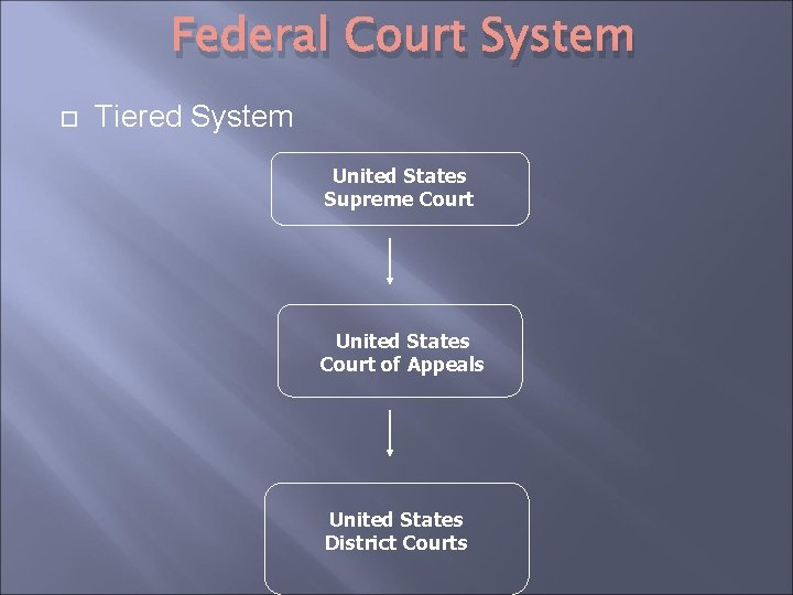 Federal Court System Tiered System United States Supreme Court United States Court of Appeals