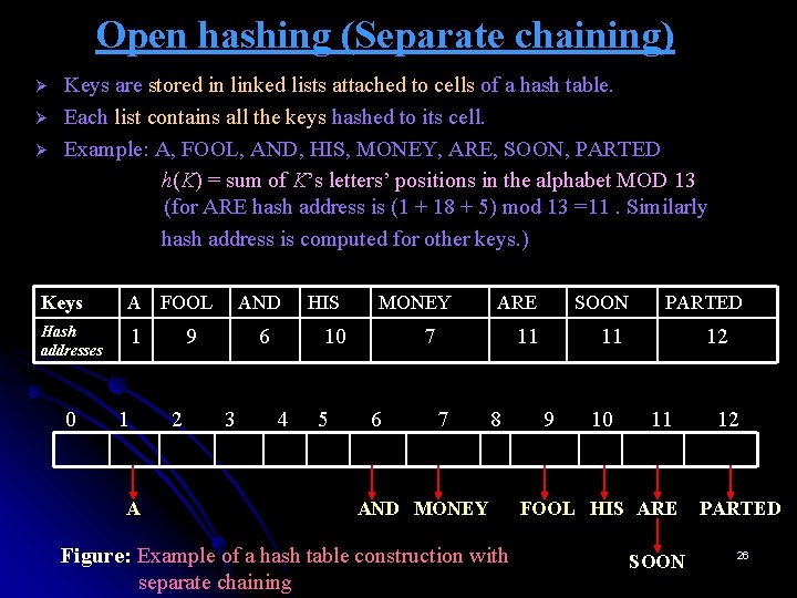 Open hashing (Separate chaining) Ø Ø Ø Keys are stored in linked lists attached