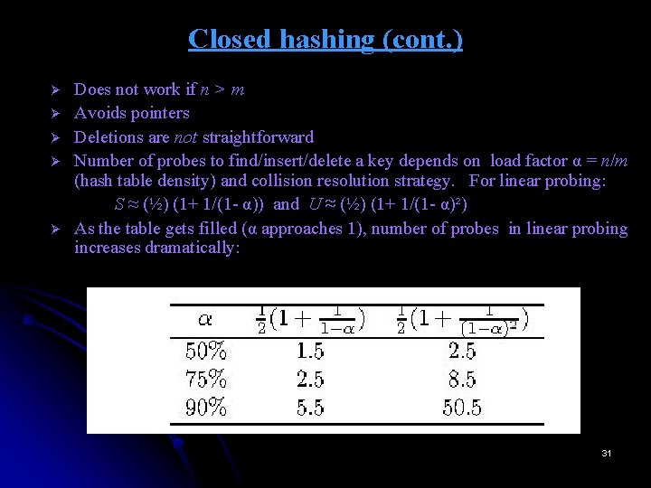 Closed hashing (cont. ) Ø Ø Ø Does not work if n > m