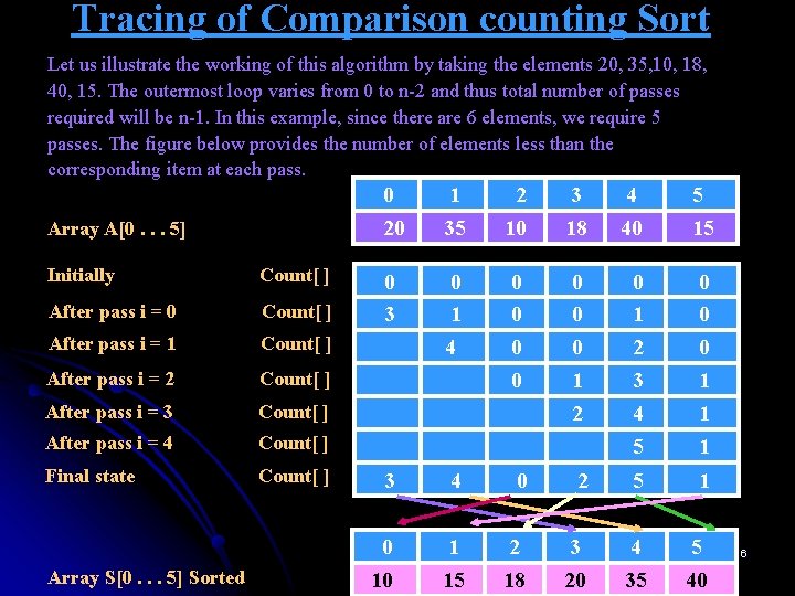 Tracing of Comparison counting Sort Let us illustrate the working of this algorithm by