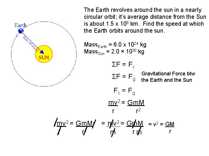 The Earth revolves around the sun in a nearly circular orbit; it’s average distance