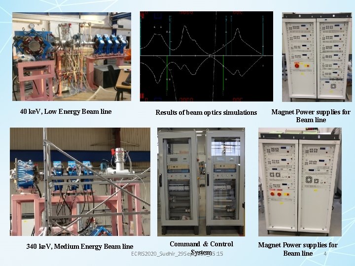 40 ke. V, Low Energy Beam line Results of beam optics simulations Command &