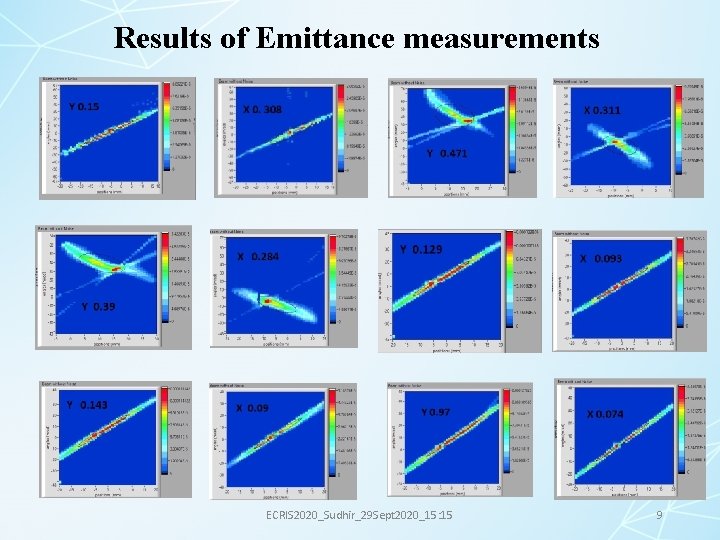 Results of Emittance measurements ECRIS 2020_Sudhir_29 Sept 2020_15: 15 9 