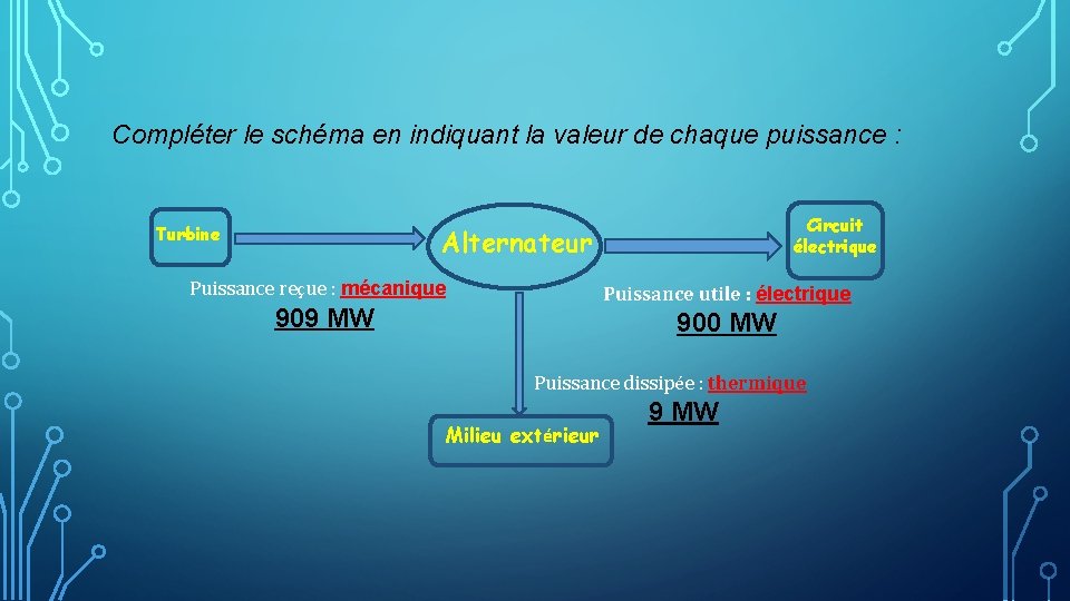 Compléter le schéma en indiquant la valeur de chaque puissance : Turbine Circuit électrique