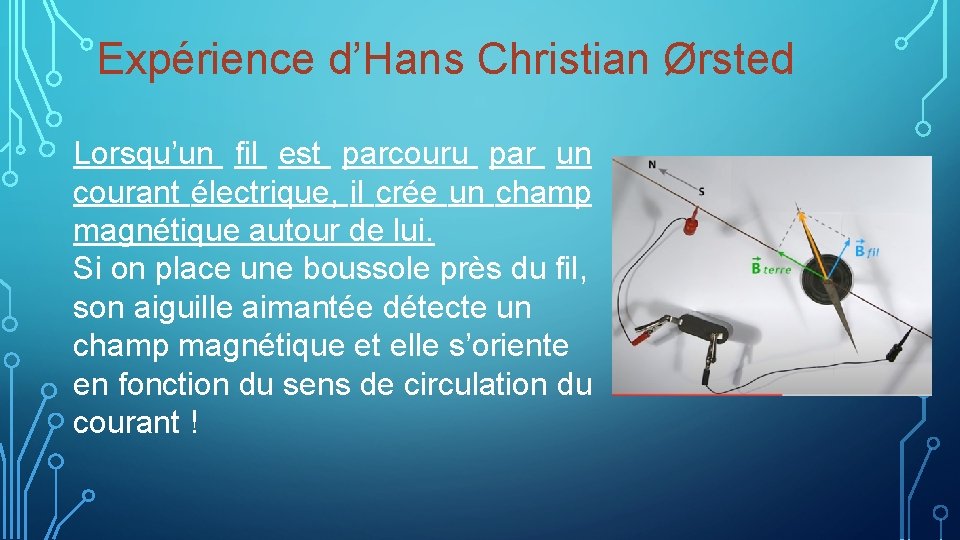 Expérience d’Hans Christian Ørsted Lorsqu’un fil est parcouru par un courant électrique, il crée