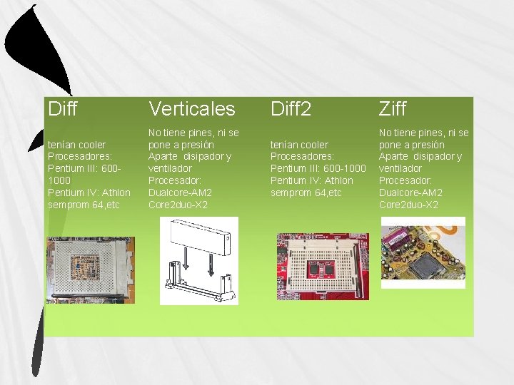 Diff Verticales tenían cooler Procesadores: Pentium III: 6001000 Pentium IV: Athlon semprom 64, etc