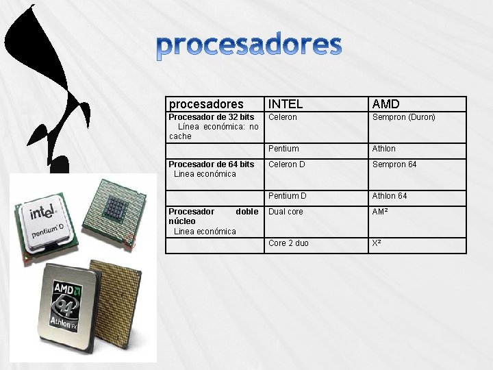 procesadores INTEL AMD Procesador de 32 bits Línea económica: no cache Celeron Sempron (Duron)