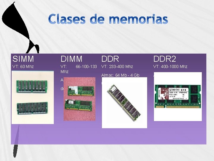 SIMM DDR DDR 2 VT: 60 Mhz VT: 233 -400 Mhz VT: 400 -1000