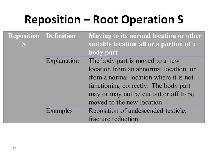 Reposition – Root Operation S 32 