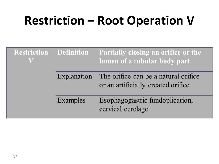 Restriction – Root Operation V 37 