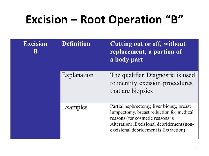 Excision – Root Operation “B” 4 