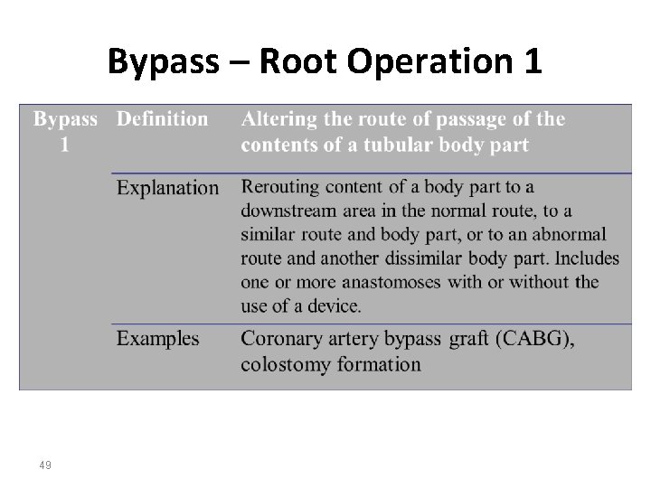 Bypass – Root Operation 1 49 