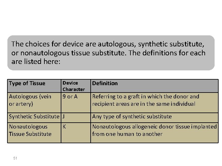 The choices for device are autologous, synthetic substitute, or nonautologous tissue substitute. The definitions