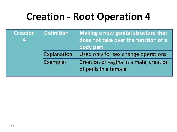 Creation - Root Operation 4 Creation 4 Definition Explanation Examples 54 Making a new
