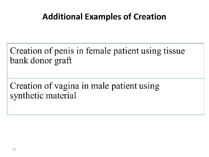 Additional Examples of Creation 57 