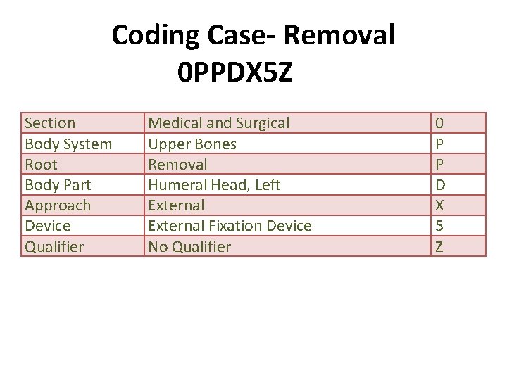 Coding Case- Removal 0 PPDX 5 Z Section Body System Root Body Part Approach