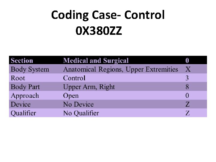 Coding Case- Control 0 X 380 ZZ 