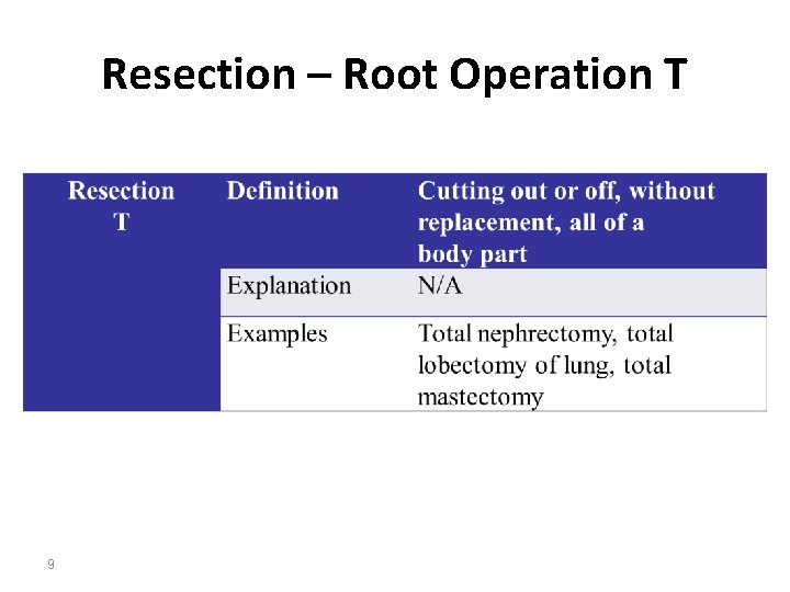 Resection – Root Operation T 9 