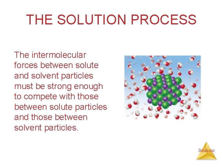 THE SOLUTION PROCESS The intermolecular forces between solute and solvent particles must be strong