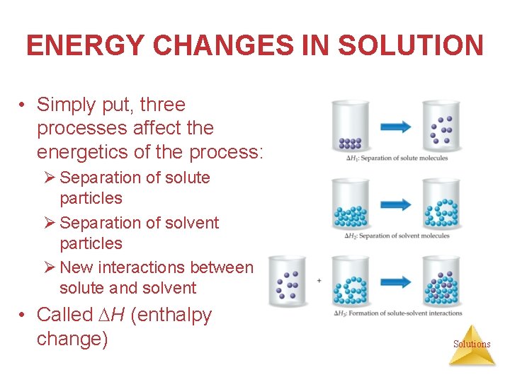 ENERGY CHANGES IN SOLUTION • Simply put, three processes affect the energetics of the