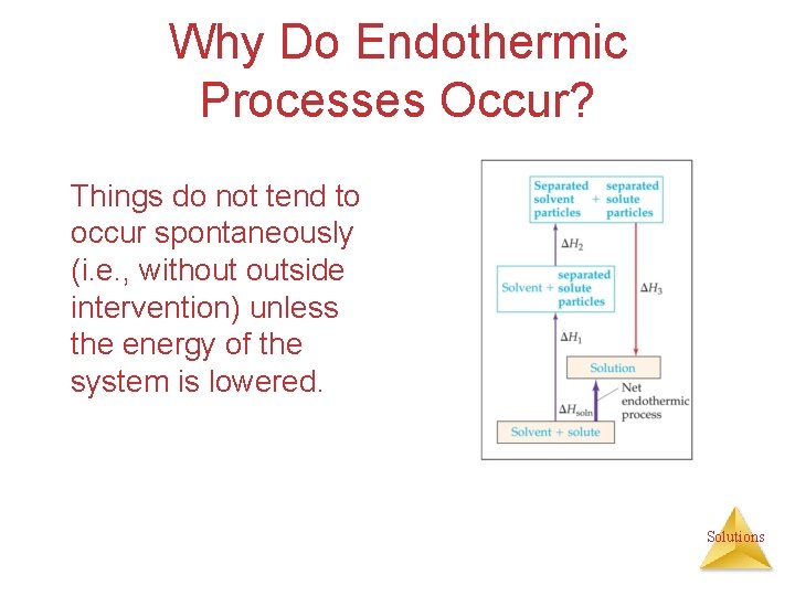 Why Do Endothermic Processes Occur? Things do not tend to occur spontaneously (i. e.