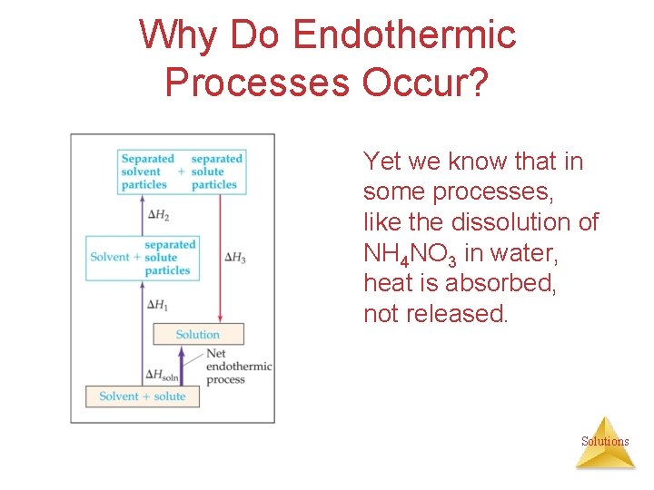 Why Do Endothermic Processes Occur? Yet we know that in some processes, like the