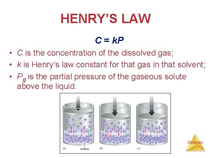 HENRY’S LAW C = k. P • C is the concentration of the dissolved