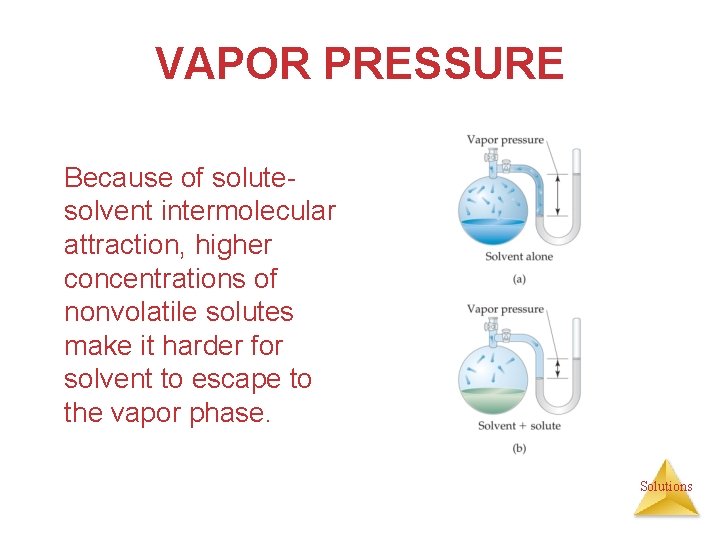 VAPOR PRESSURE Because of solutesolvent intermolecular attraction, higher concentrations of nonvolatile solutes make it