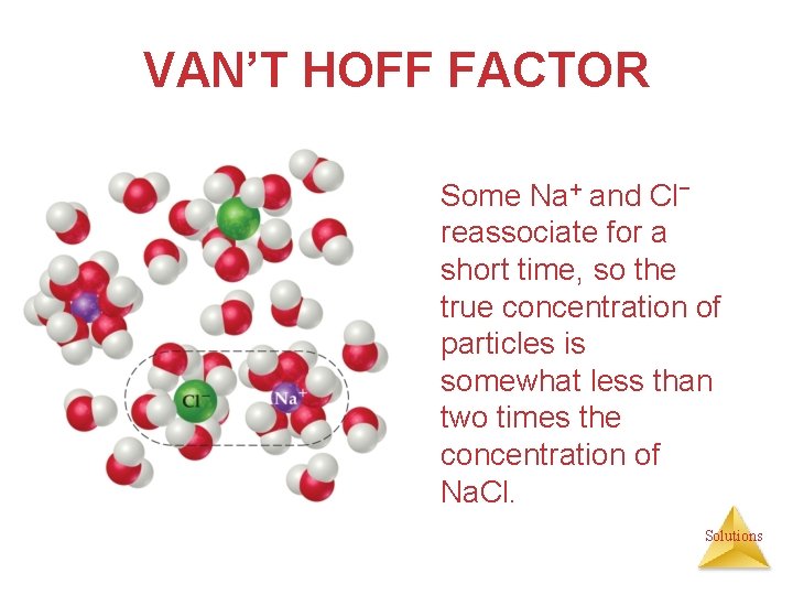 VAN’T HOFF FACTOR Some Na+ and Cl− reassociate for a short time, so the